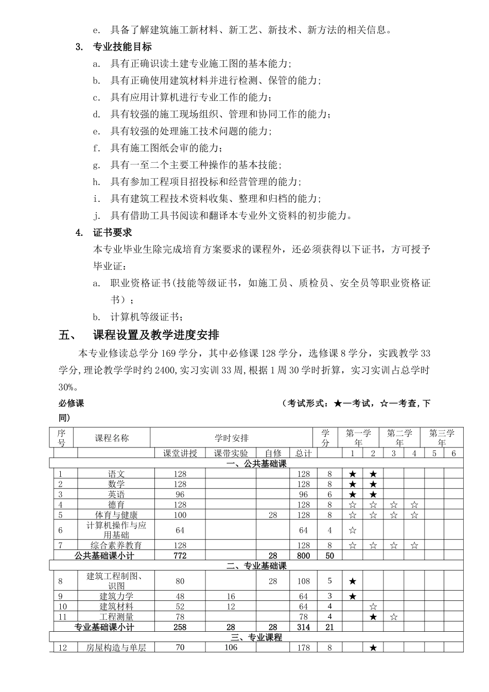 中职专业人才培养方案_第2页