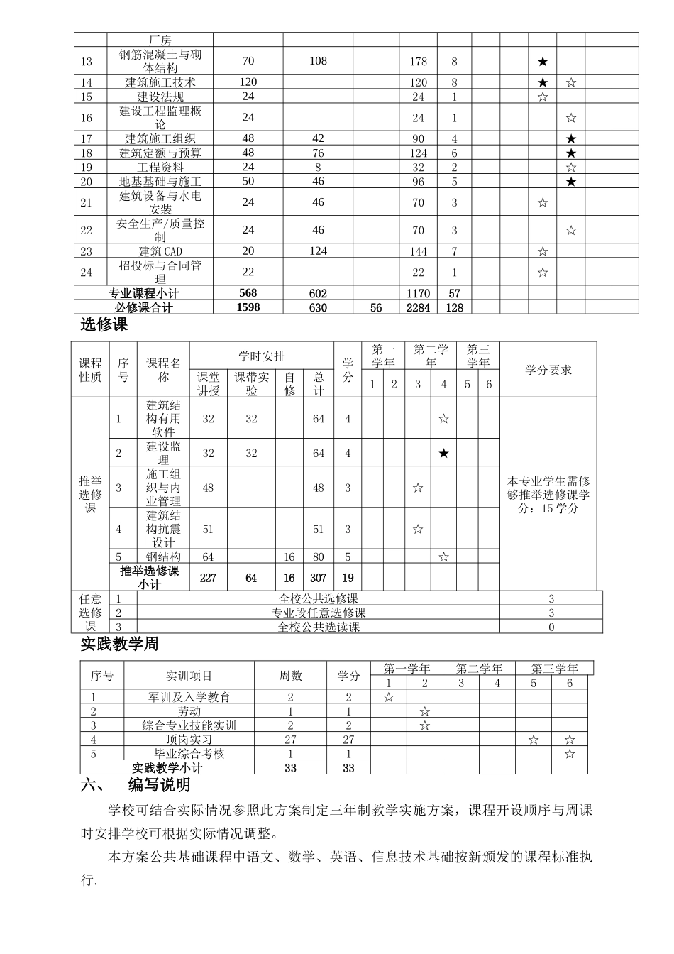 中职专业人才培养方案_第3页