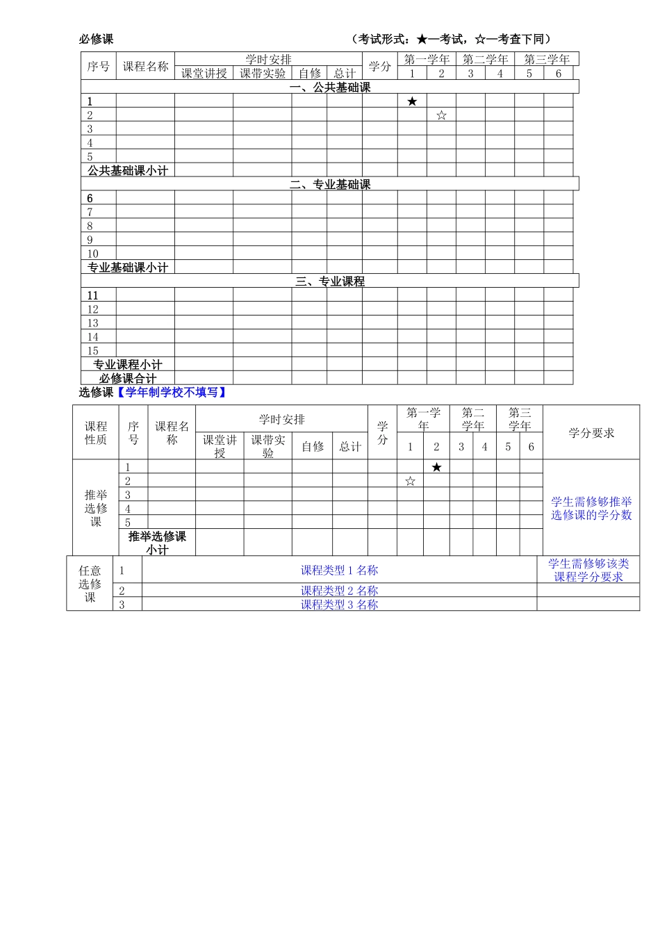 中职专业人才培养方案-模板_第2页
