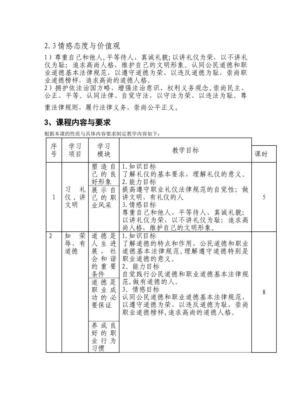 中职《职业道德与法律》律课程标准_第2页