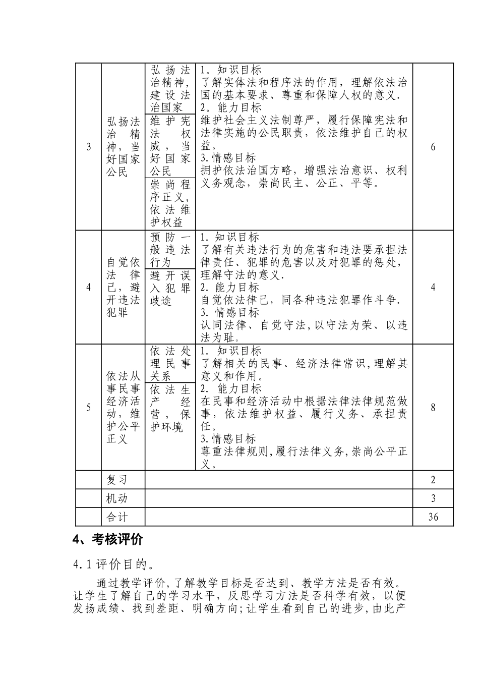 中职《职业道德与法律》律课程标准_第3页