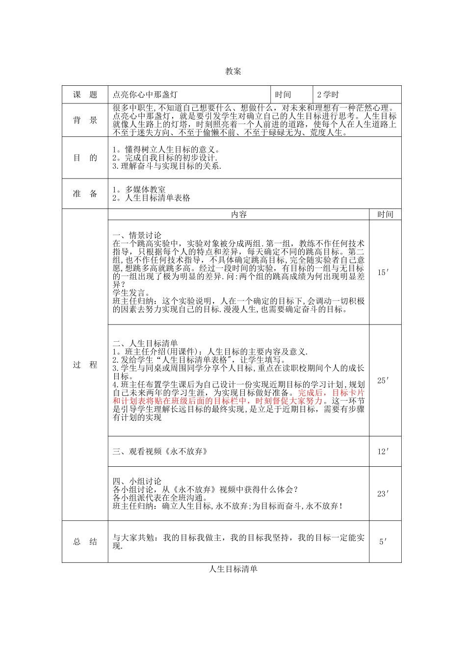 中职主题班会教案：点亮你心中那盏灯_第1页