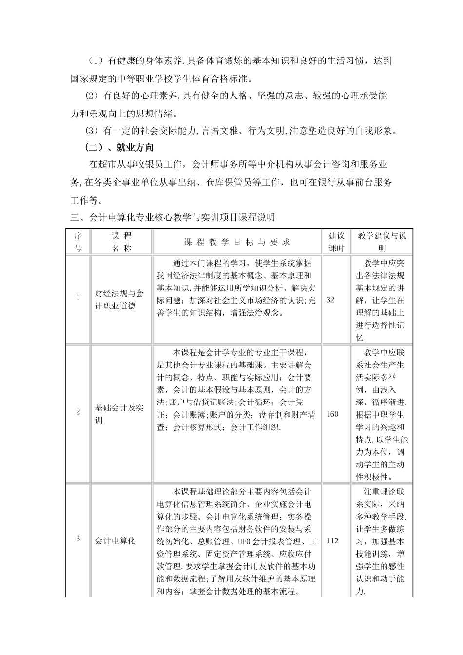 中职会计电算化专业教学计划_第2页