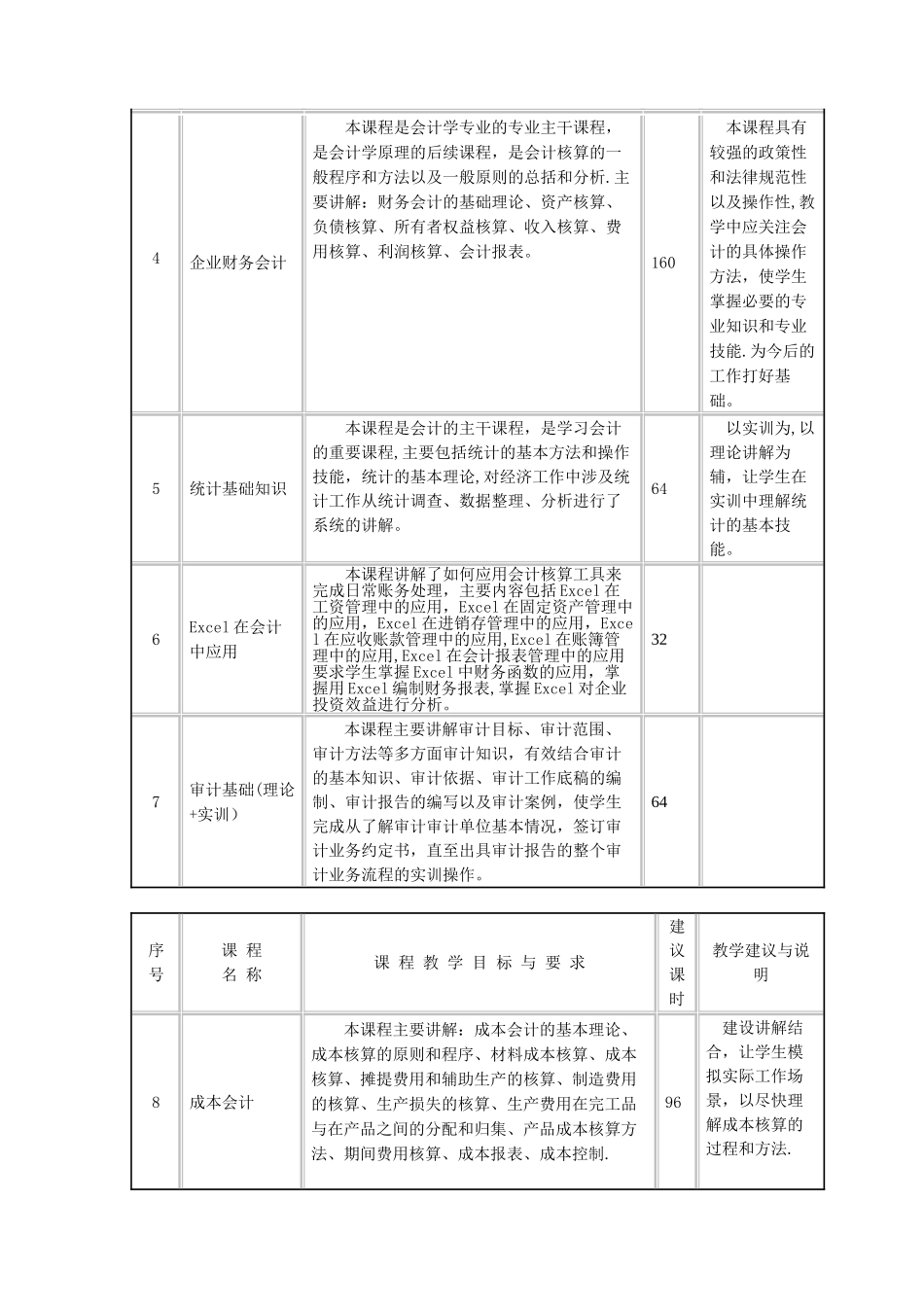中职会计电算化专业教学计划_第3页