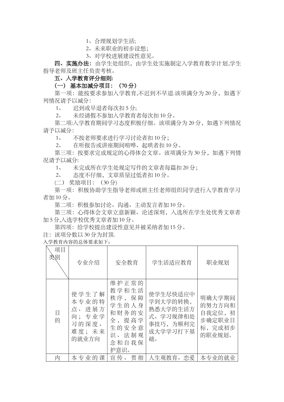 中职学校学生量化考核规定_第2页