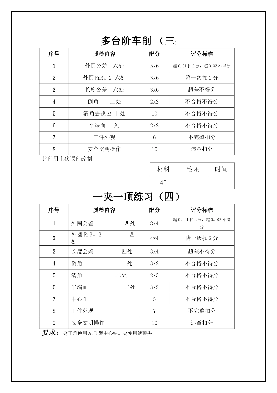 中职数控车床练习系列图纸_第2页