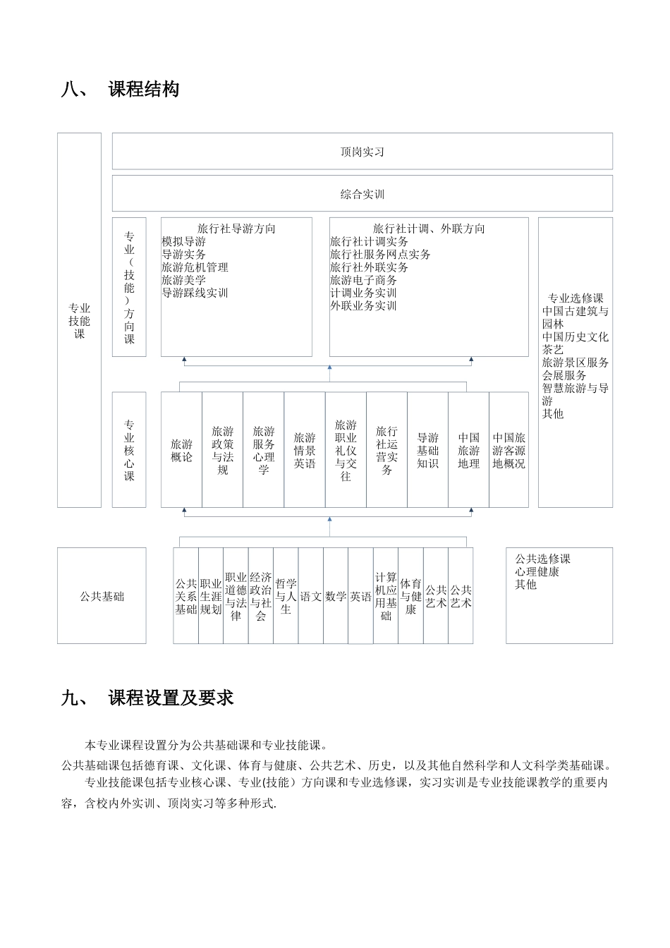 中职旅游服务与管理专业教学标准_第3页