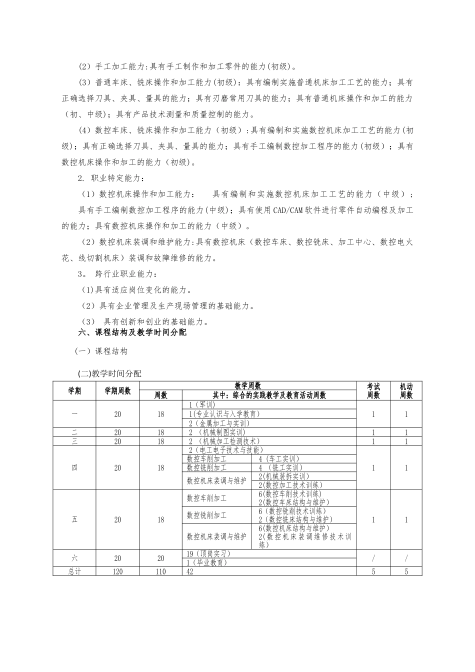 中职数控技术应用专业实施性人才培养方案_第2页