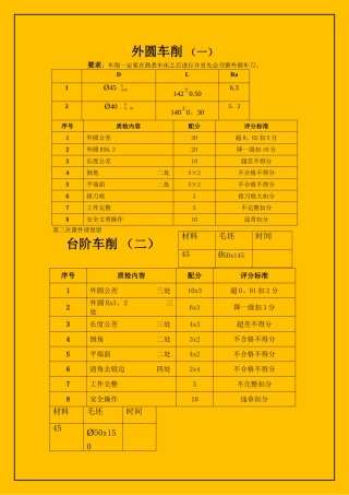 中职数控车床练习全图分解