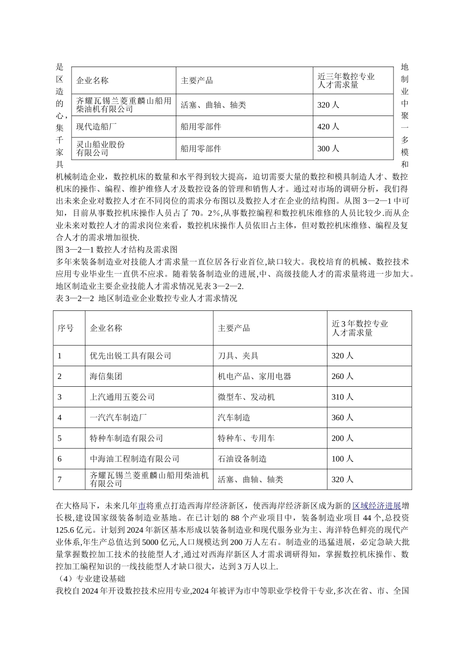 中职校示范项目建设方案数控技术_第2页