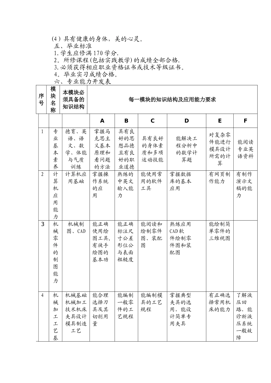 中职模具设计与制造专业教学计划_第2页