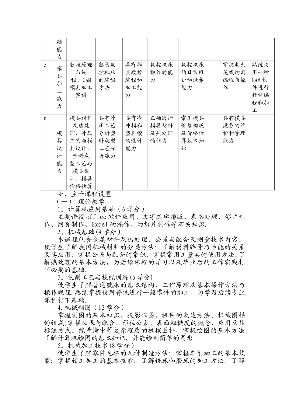 中职模具设计与制造专业教学计划_第3页