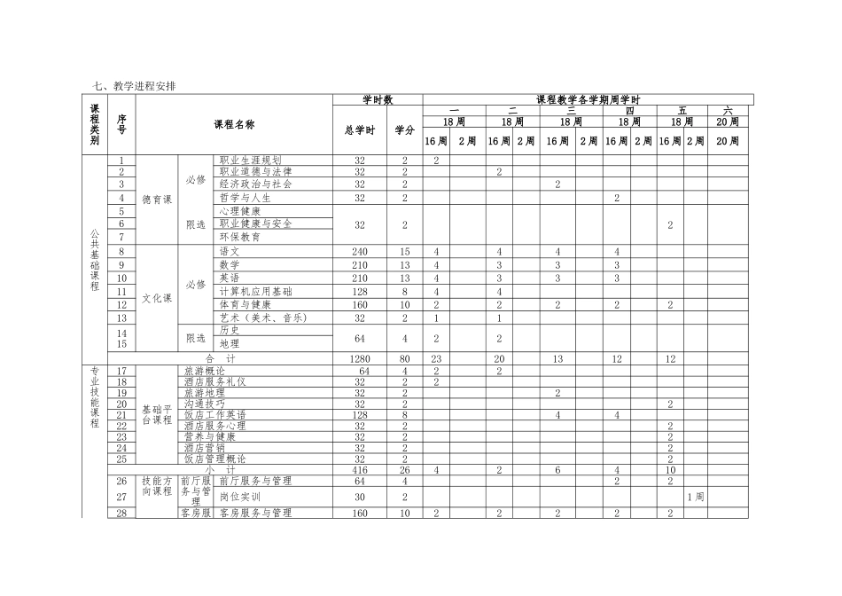 中职酒店服务与管理专业实施性人才培养方案_第3页