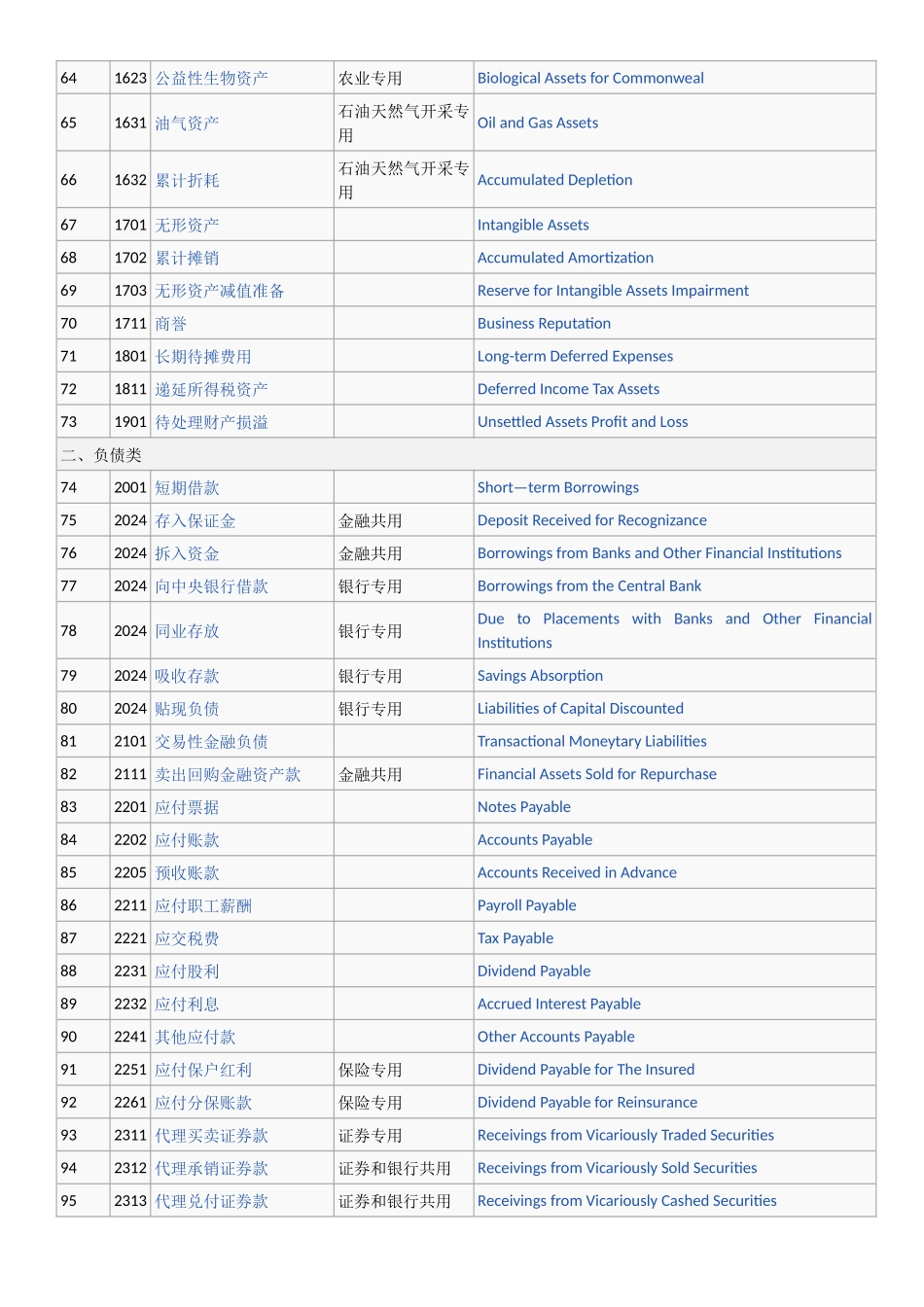 中英文对照最新会计科目-北京市审计局发布_第3页
