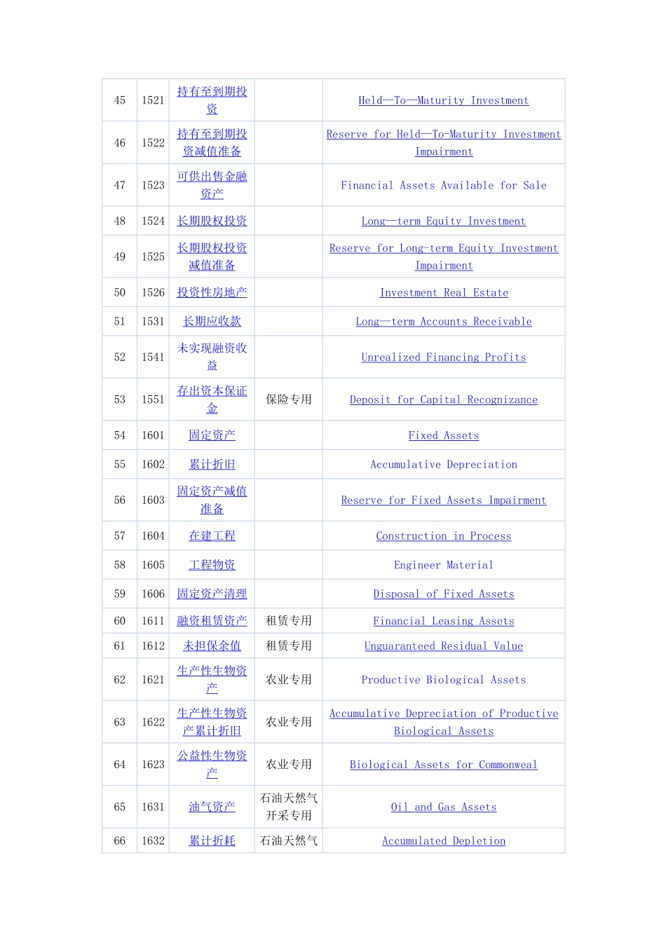 中英文对照最新会计科目-北京市审计局发布_第3页