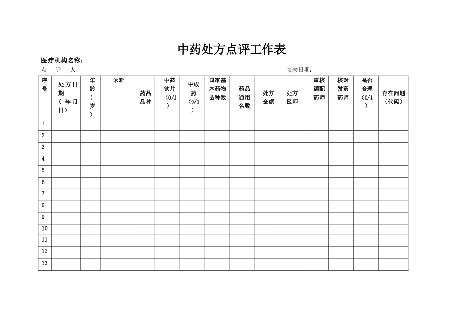 中药处方点评工作表_第1页