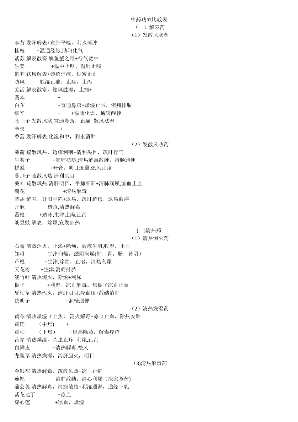 中药学最全面完整版笔记培训教程_第1页