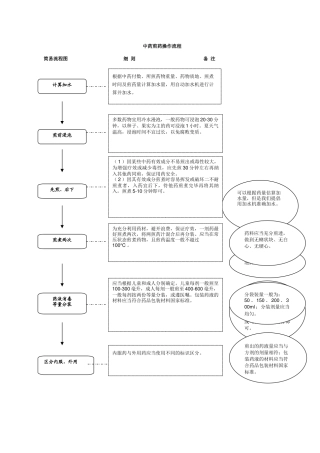 中药煎药操作流程图