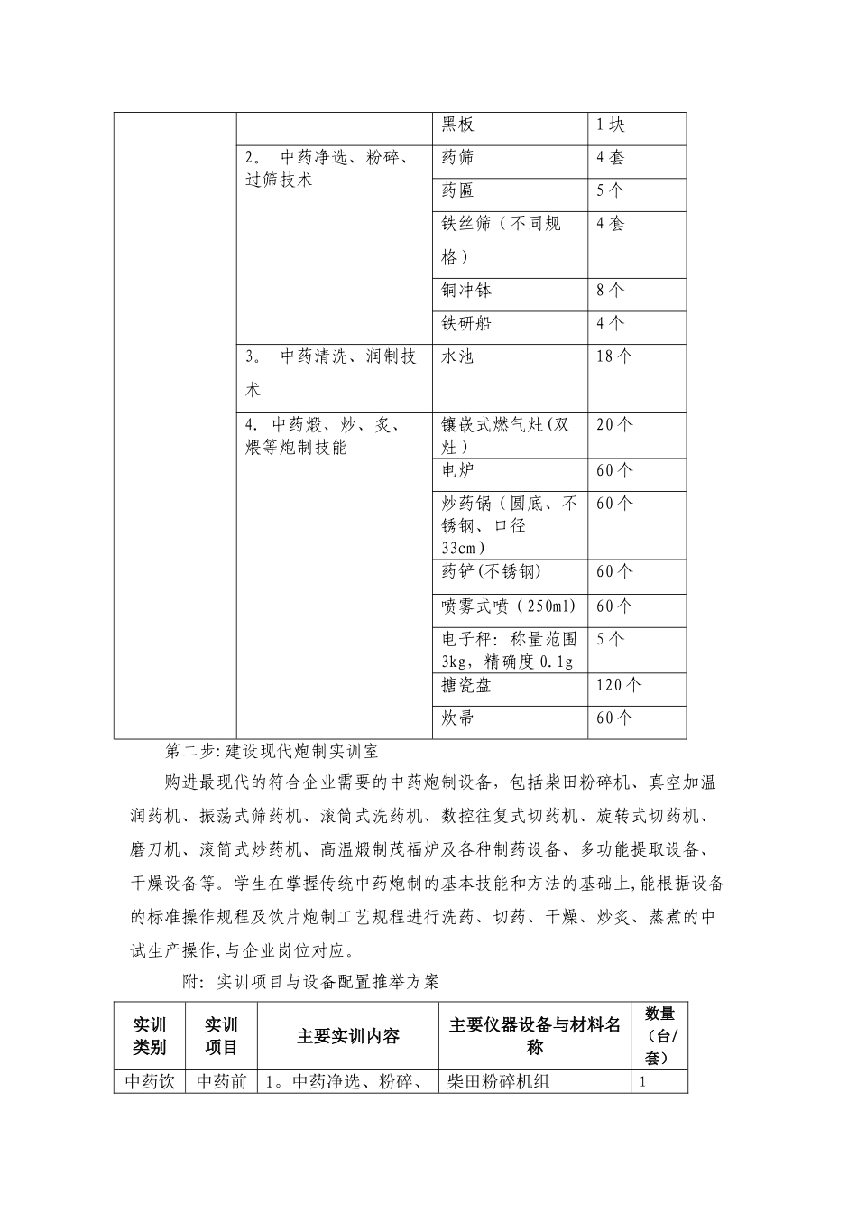 中药炮制实训室的建设方案_第2页