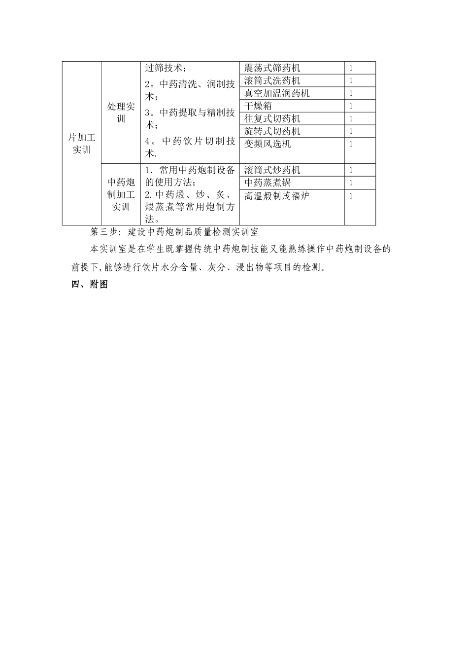 中药炮制实训室的建设方案_第3页