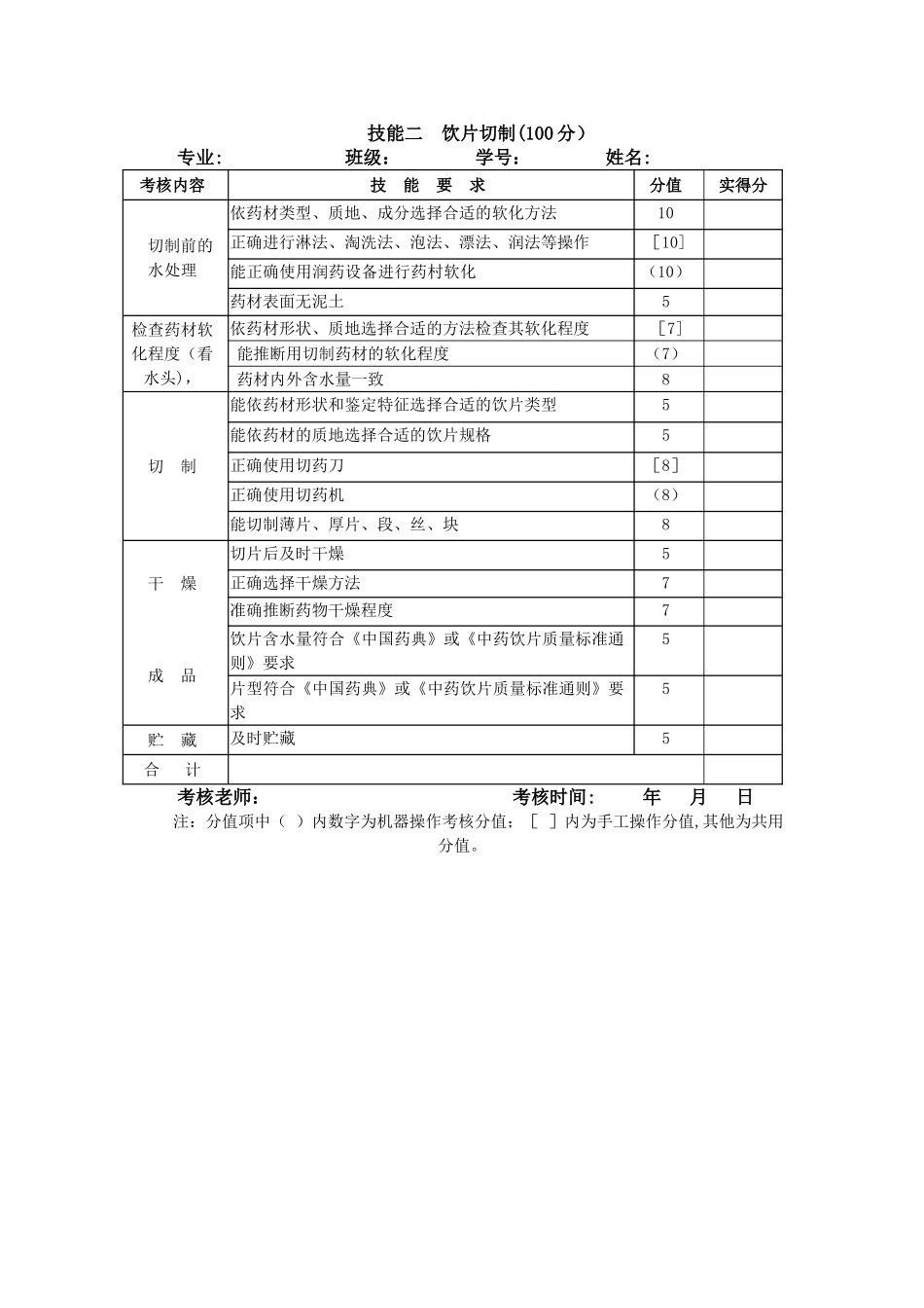 中药炮制技术模块的技能考核标准_第2页