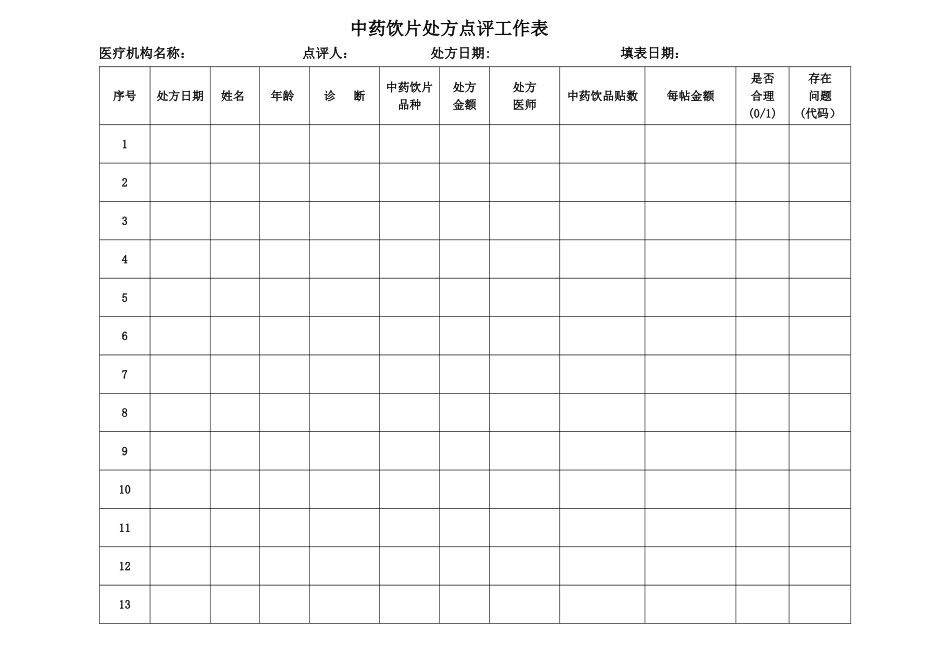 中药饮片处方点评工作表_第1页