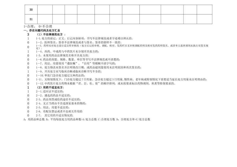 中药饮片处方点评工作表_第3页