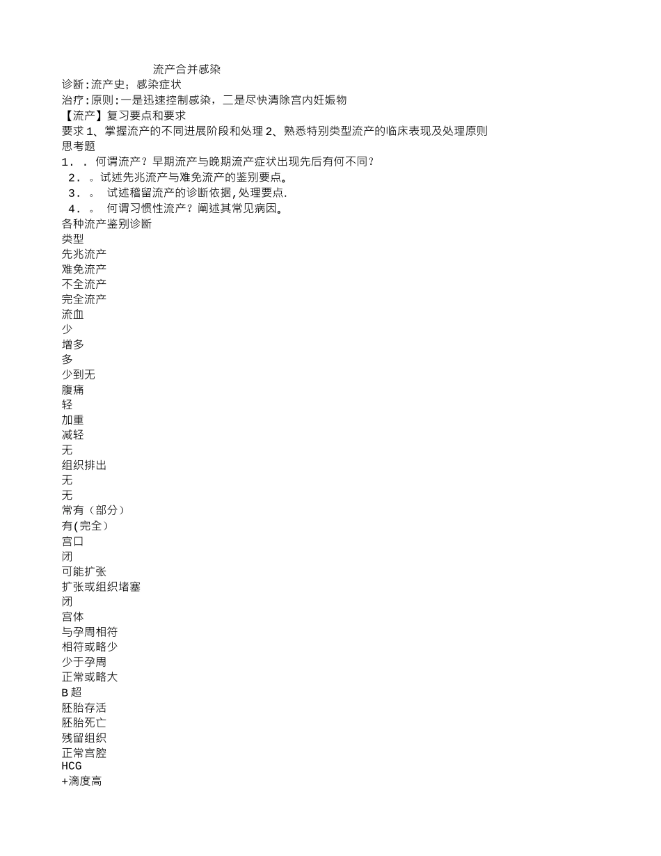 中西医结合执业医师考试妇产科复习要点：流产合并感染_第1页