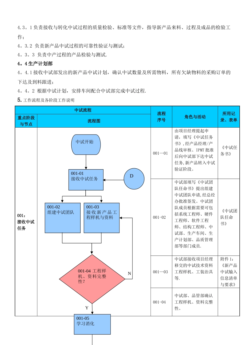 中试管理办法_第3页