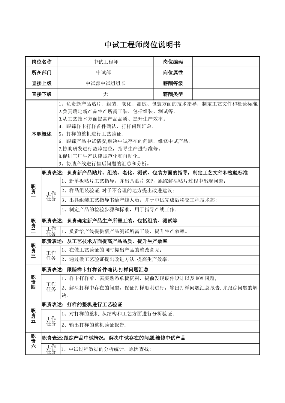 中试工程师岗位说明书_第1页