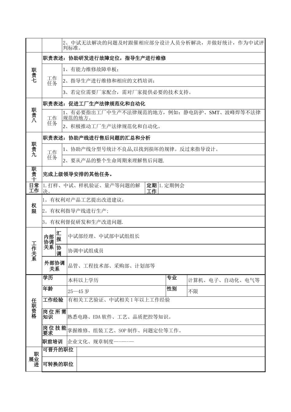 中试工程师岗位说明书_第2页