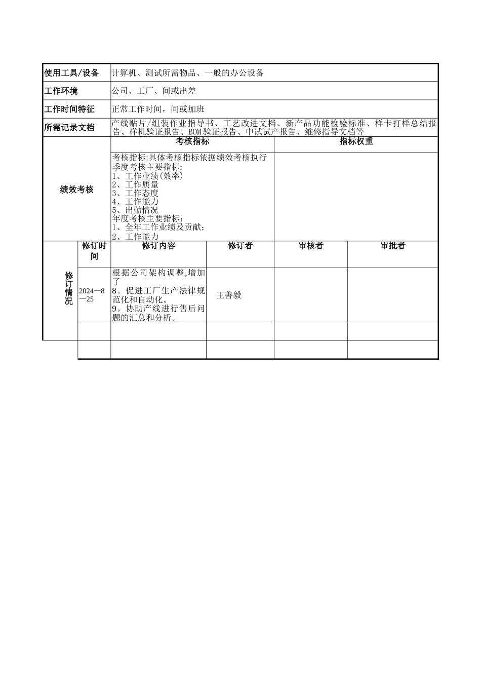 中试工程师岗位说明书_第3页