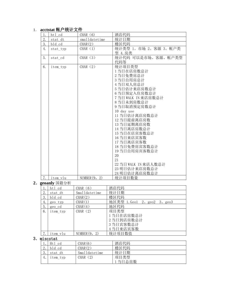 中软酒店管理系统CSHIS操作手册-数据结构-数据字典_第1页