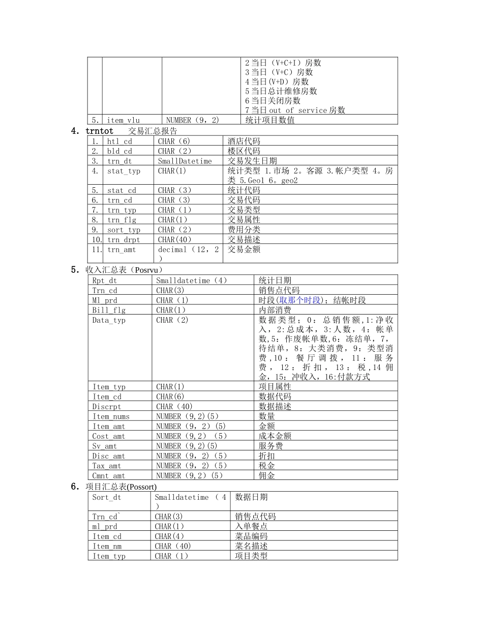 中软酒店管理系统CSHIS操作手册-数据结构-数据字典_第2页