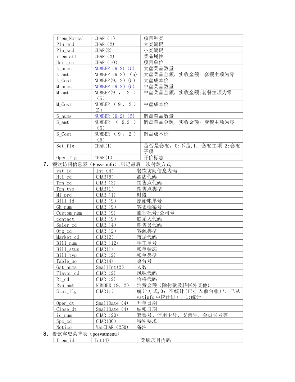 中软酒店管理系统CSHIS操作手册-数据结构-数据字典_第3页