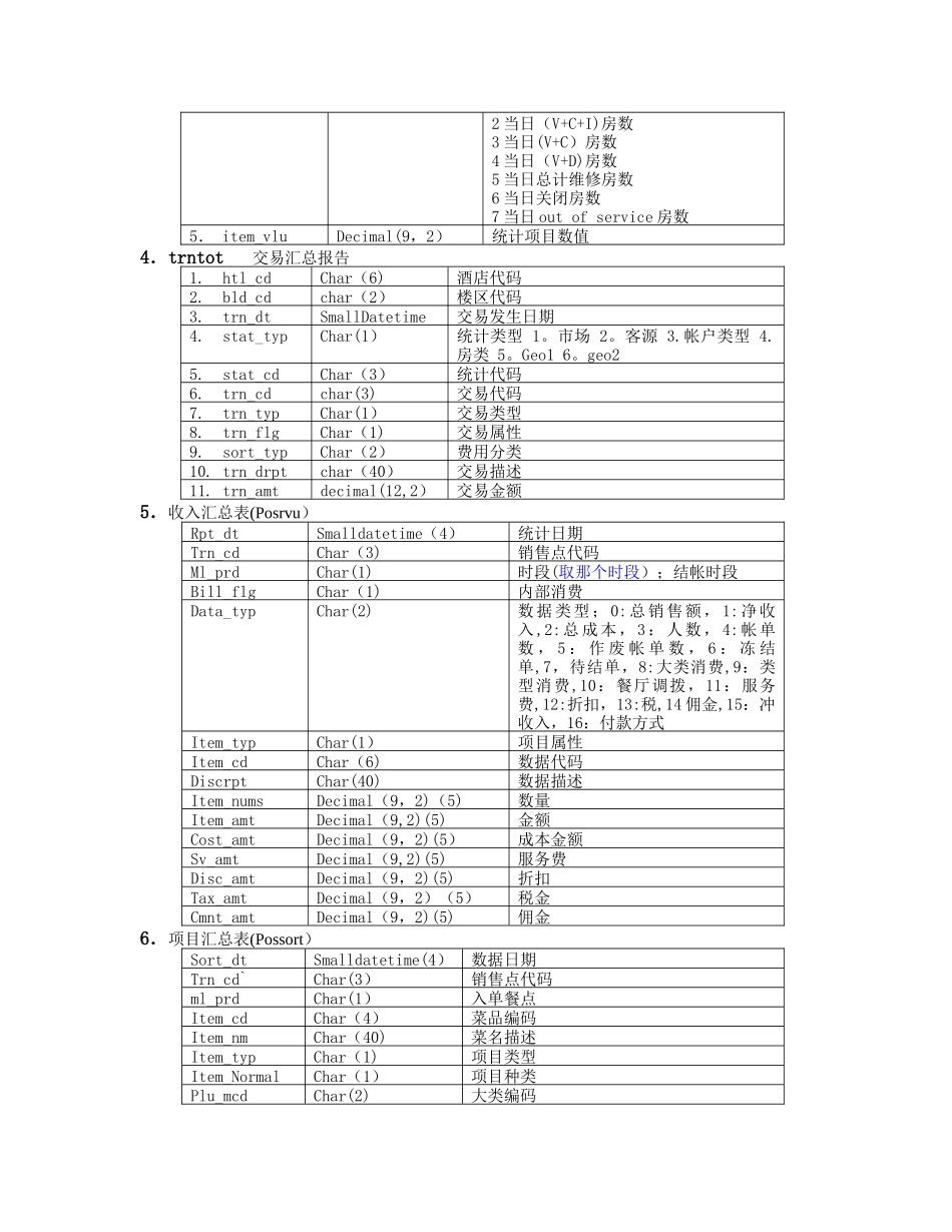 中软酒店管理系统CSHIS操作手册-数据结构.doc_第2页