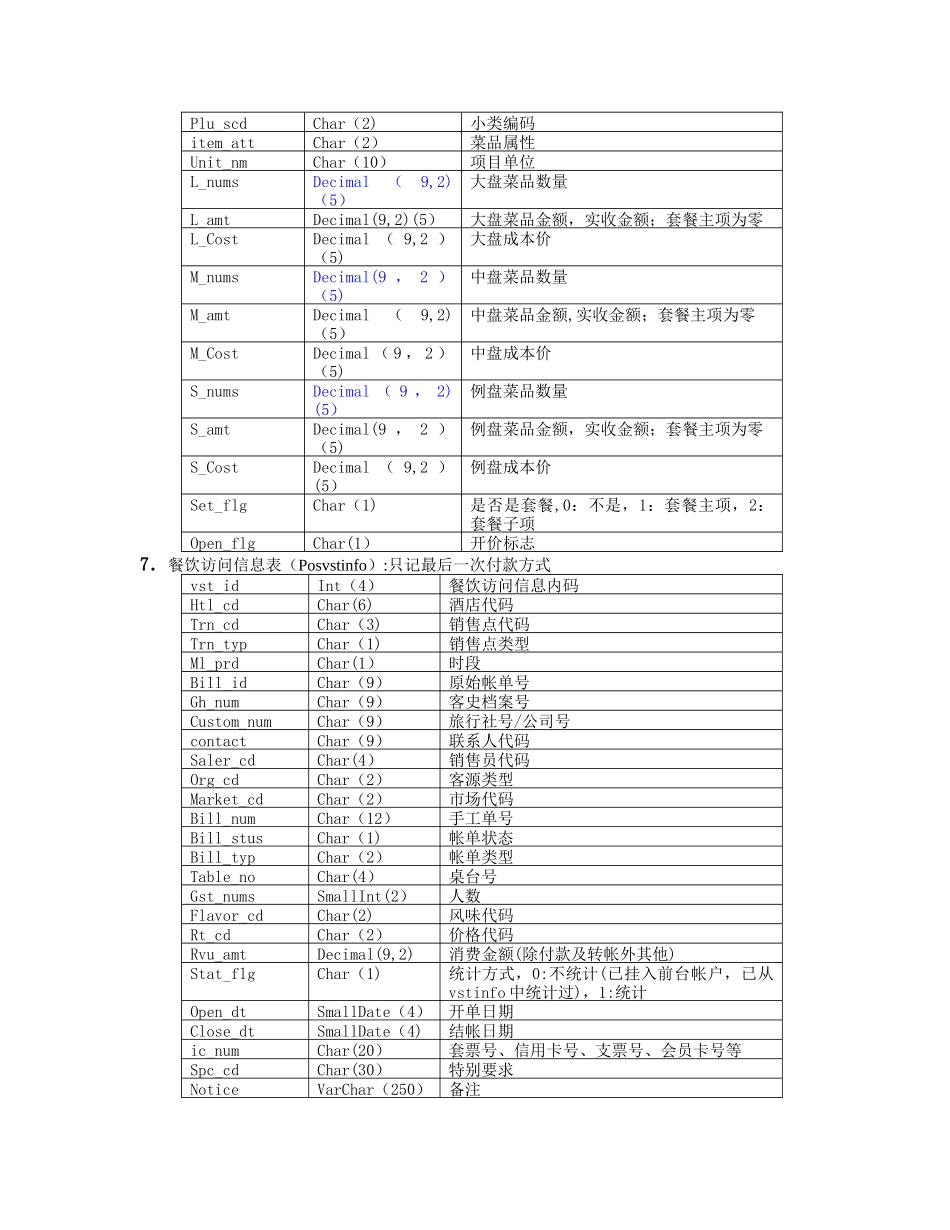中软酒店管理系统CSHIS操作手册-数据结构.doc_第3页