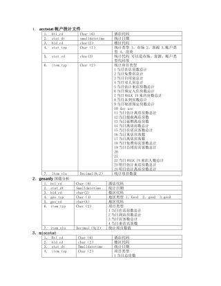 中软酒店管理系统CSHIS操作手册-数据结构.doc