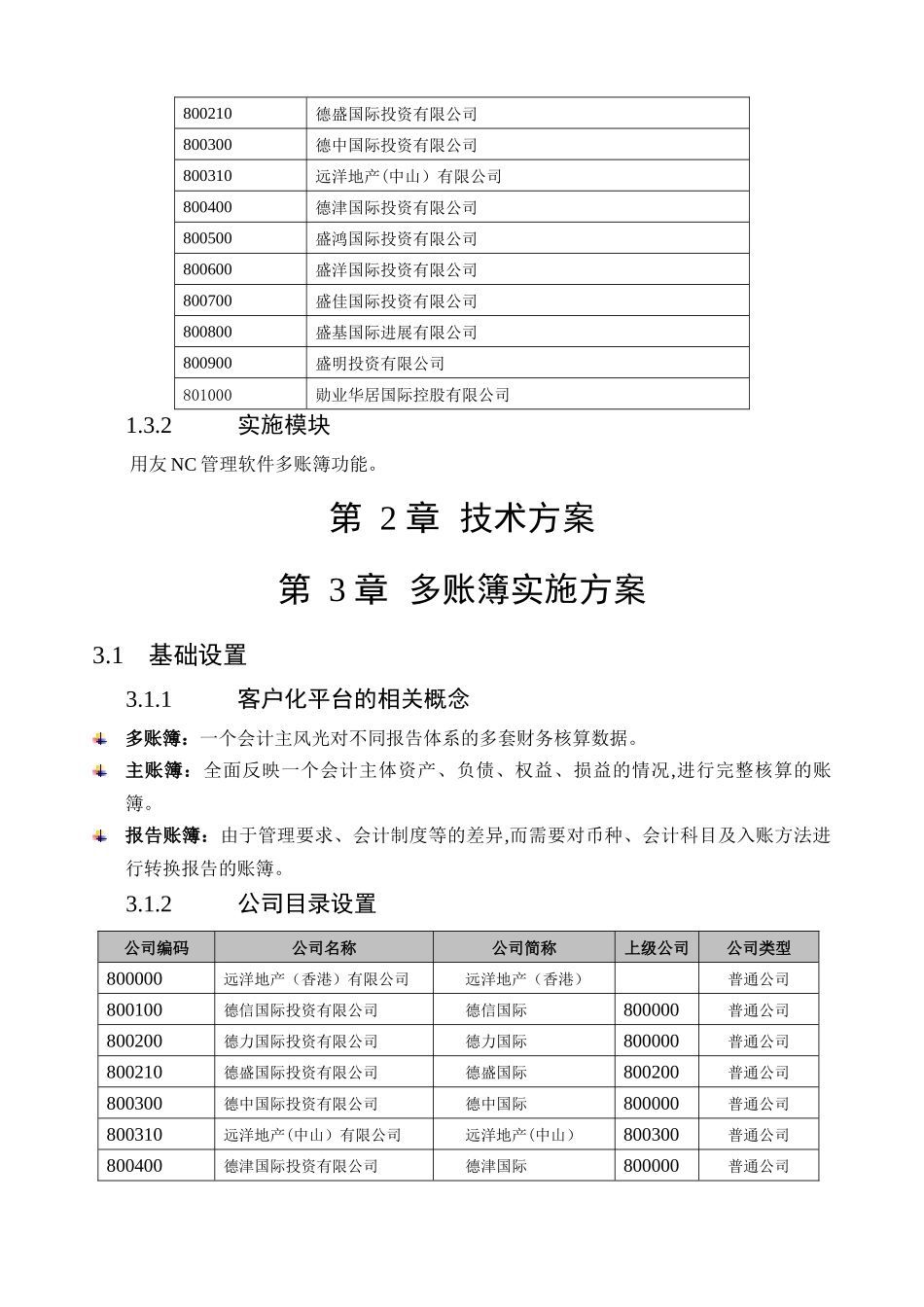 中远房地产多账簿解决方案_第3页