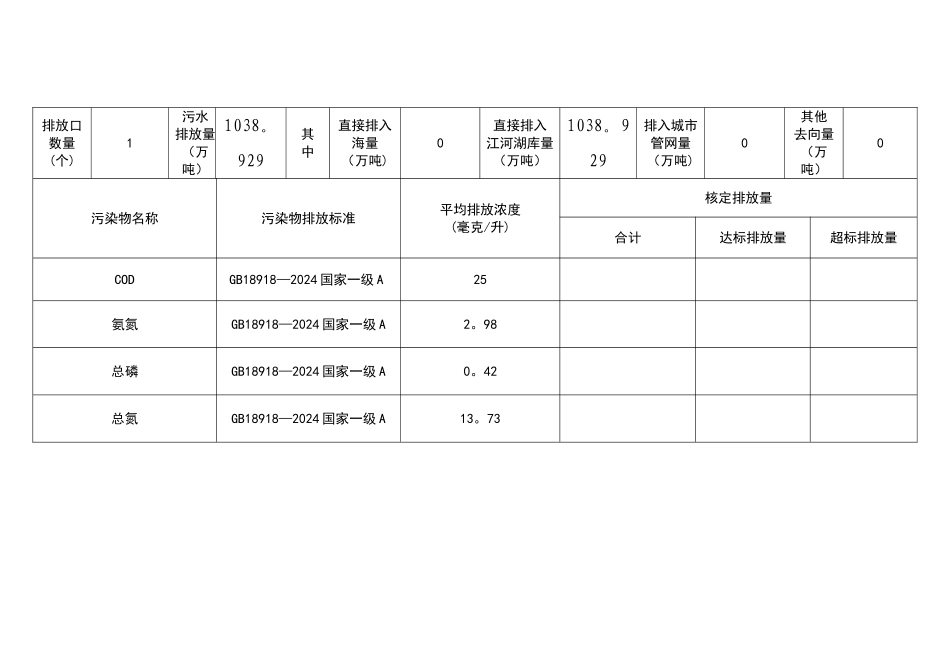 中部污水处理厂广州环境保护局_第2页
