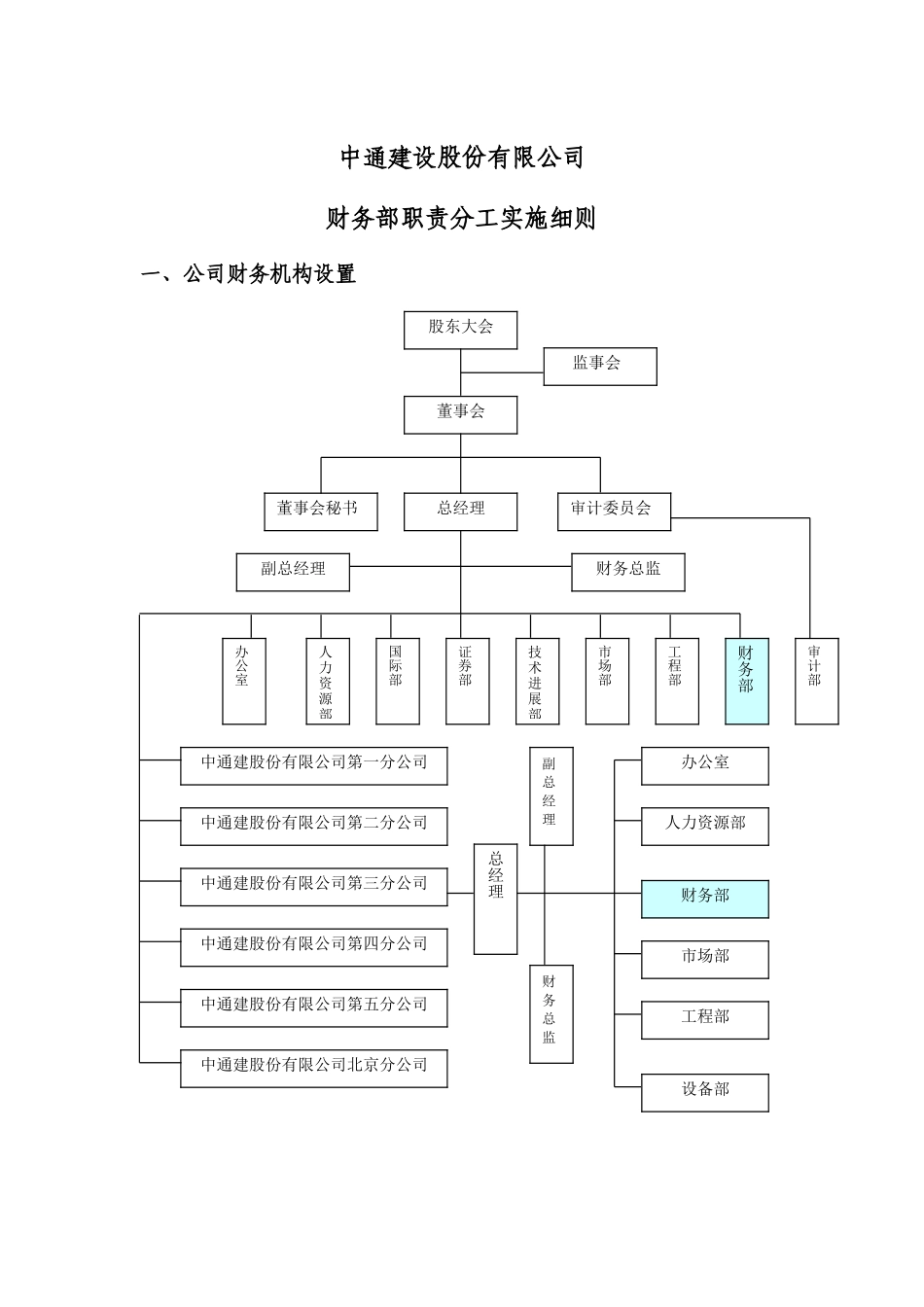 中通建设内部控制制度——财务部职责分工实施细则_第2页