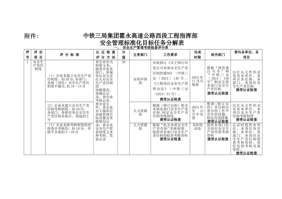 中铁三局集团霍永高速公路西段工程指挥部安全管理标准化目标任务分解表_第1页