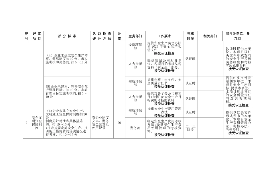 中铁三局集团霍永高速公路西段工程指挥部安全管理标准化目标任务分解表_第2页
