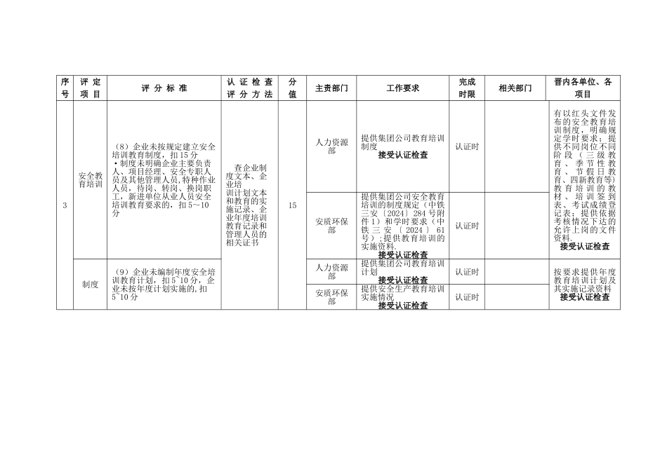 中铁三局集团霍永高速公路西段工程指挥部安全管理标准化目标任务分解表_第3页