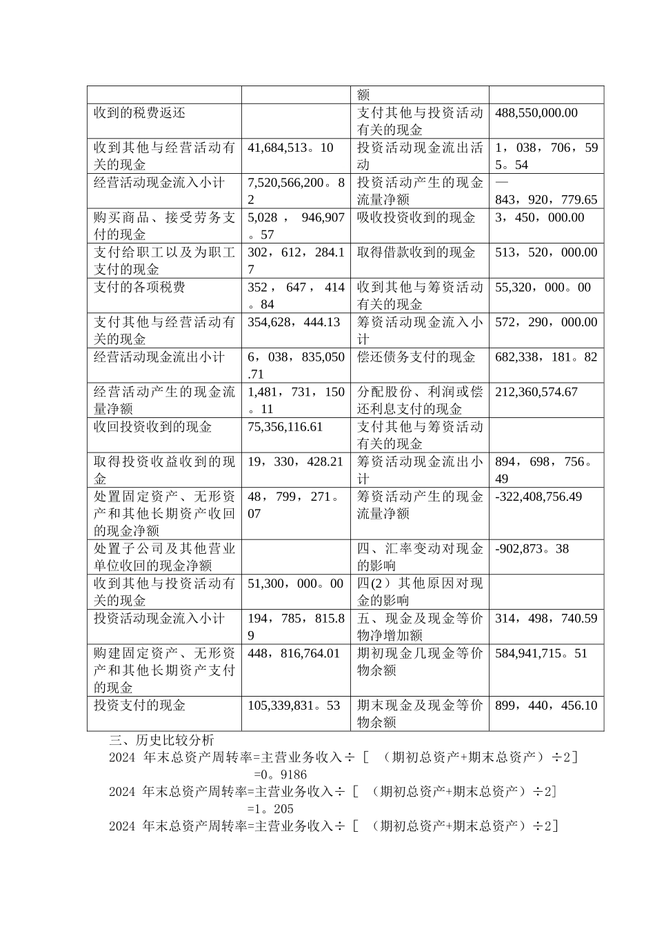 中青旅营运能力分析_第3页
