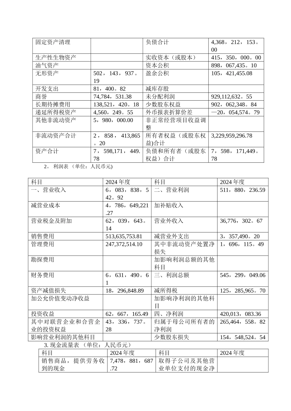 中青旅获利能力分析_第2页