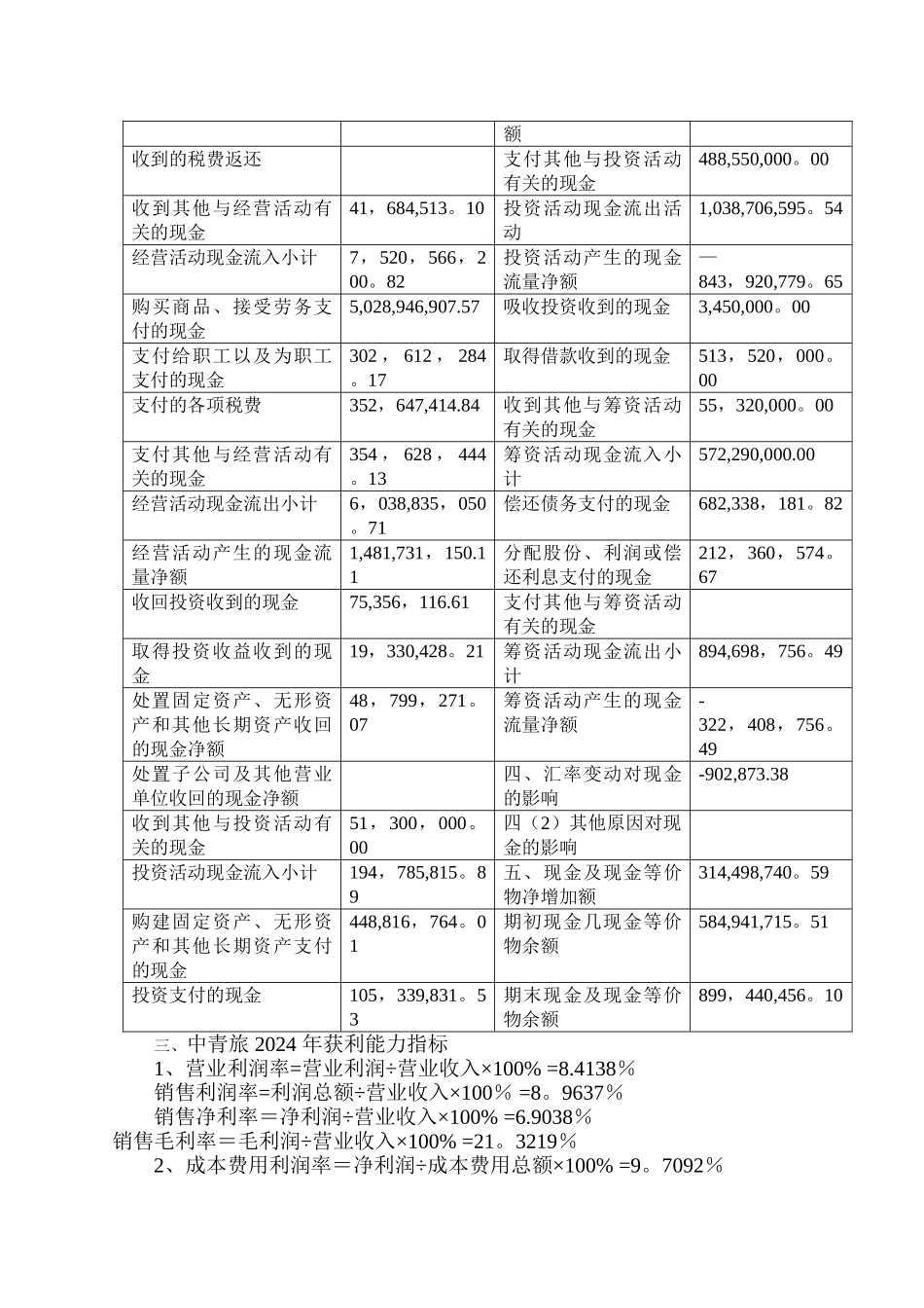 中青旅获利能力分析_第3页