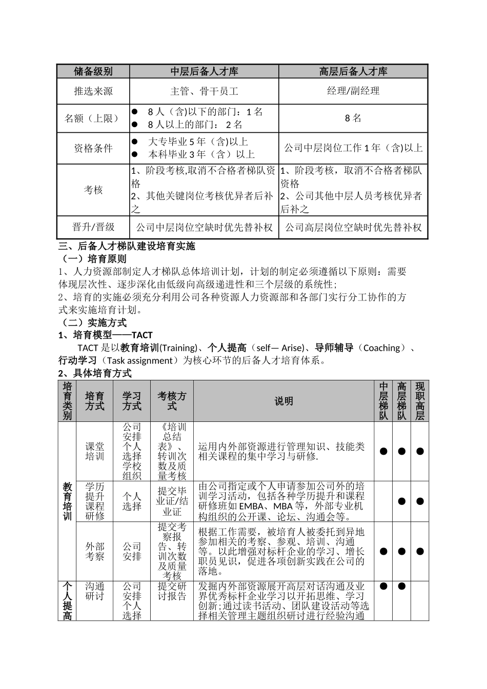 中高层后备管理人才梯队建设方案_第3页