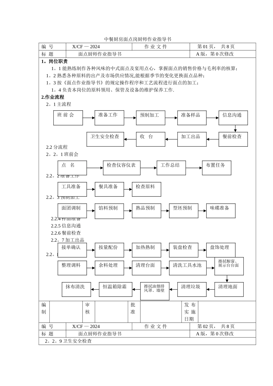 中餐厨房面点岗厨师作业指导书_第1页