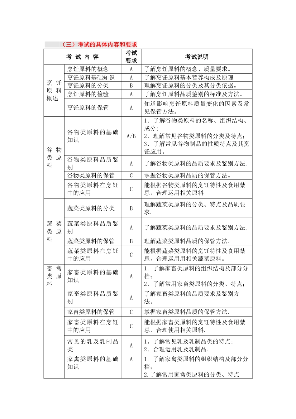 中餐烹饪专业《烹饪原料知识》课程考试大纲_第2页